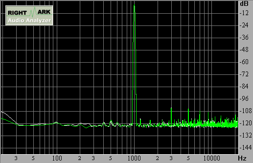 Spectrum graph